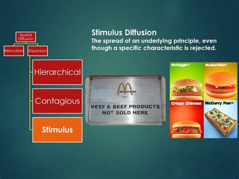 Image result for Examples for Stimulus Diffusion