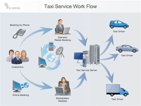 Conveyancing Process Flow Chart に対する画像結果