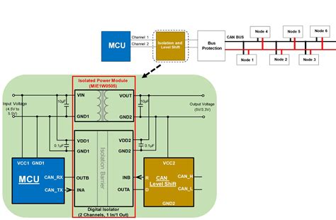 Signal Isolation Module에 대한 이미지 결과