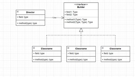 Toradh íomhá ar Abstract Factory Design Pattern in Java