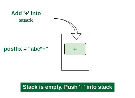 Toradh íomhá ar Postfix Expression Examples