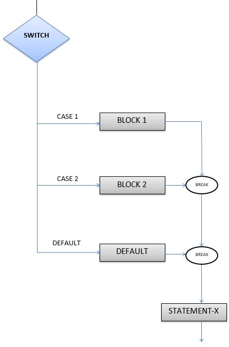Keyboard Switch Flowchart కోసం చిత్ర ఫలితం