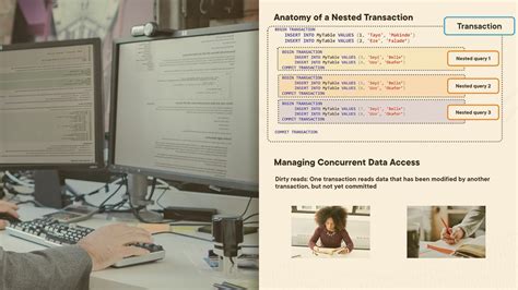 Transaction Management SQL に対する画像結果