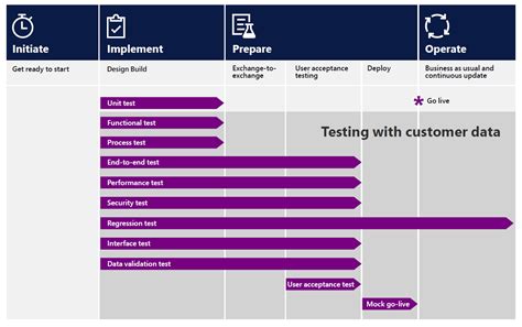 Planning/Design Testing Coding に対する画像結果