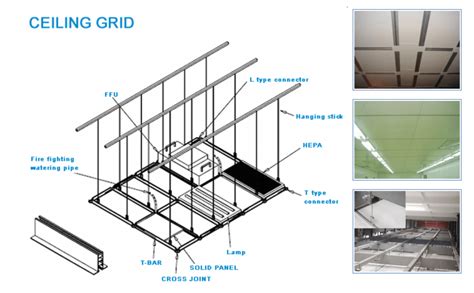 Image result for Drop Ceiling Grid System