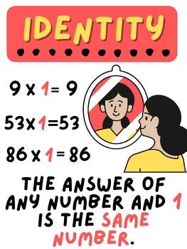 Image result for Commutative Property Poster for Multiplication