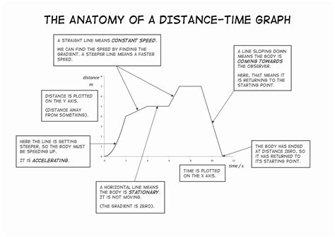 Distance Vs. Time Graph Template に対する画像結果