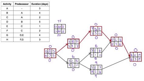 Image result for Node Network Diagram Table