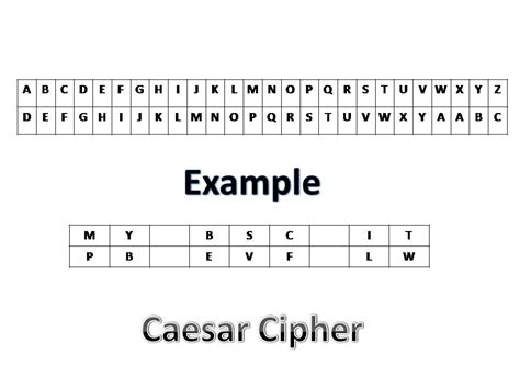 Image result for caesar cipher decoder