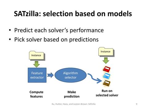 Image result for How to Make Algorithm for Settelite
