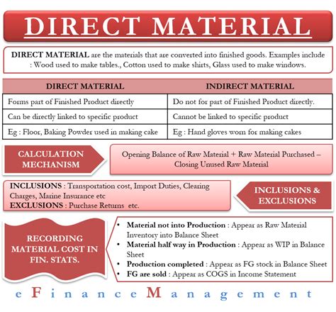 Toradh íomhá ar Direct Material Percentage Formula