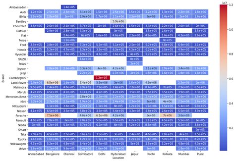 Image result for Python Seaborn PivotChart
