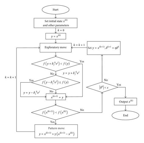 Pattern Searching Algorithm に対する画像結果
