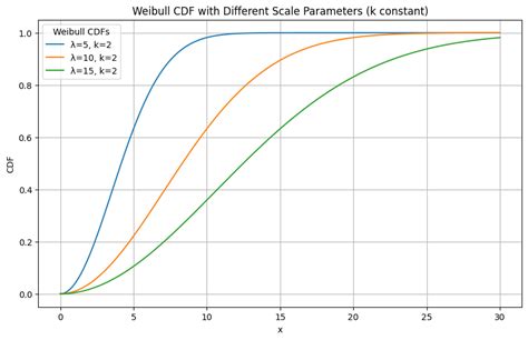 Courbe Cumulative Frequency Python के लिए छवि परिणाम