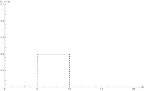 Uniform Probbaility Density Function に対する画像結果