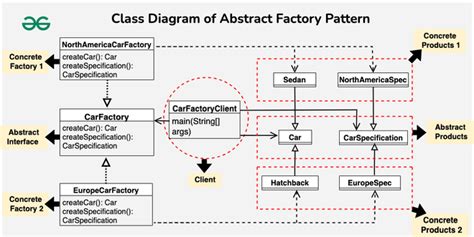 Image result for Abstract Code in Java