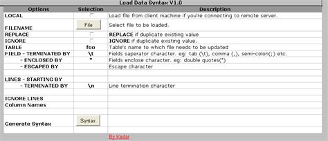 Toradh íomhá ar Data Syntax