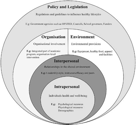 Image result for Ecological System Examples