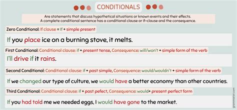 Image result for Conditional Simple