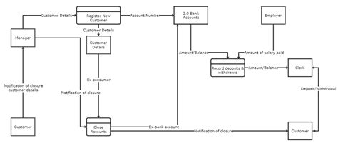 Data Flow Database Table に対する画像結果