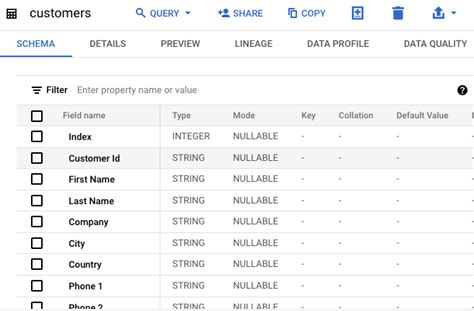 Toradh íomhá ar BigQuery Data Transfer Service