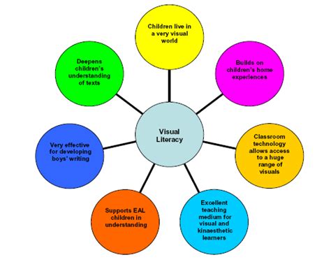 Image result for Framing for Visual Literacy Example