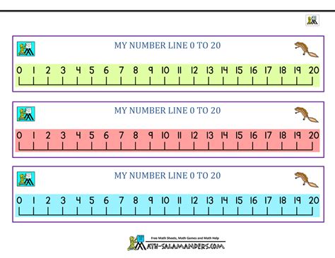 Afbeeldingsresultaten voor Printable Elementary Number Line