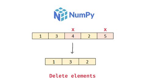 Image result for Remove Element