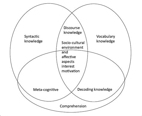 Toradh íomhá ar Interactive Reading Model Theory