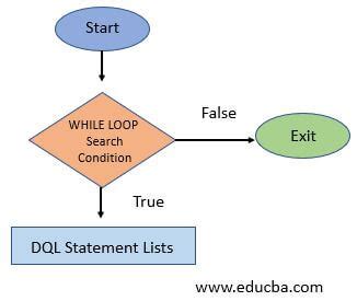 Afbeeldingsresultaten voor MySQL While Loop
