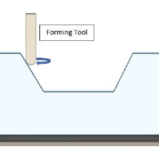 Forming Process PowerPoint के लिए छवि परिणाम