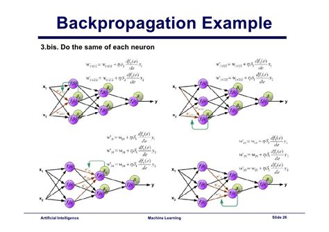 Backpropagation Story Example に対する画像結果