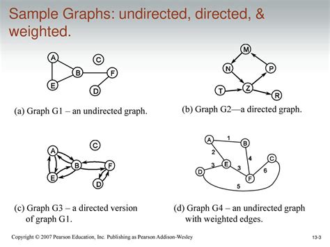 Image result for Negative Edge Weighted Directed Graph