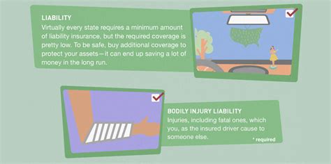 Auto Insurance Explained に対する画像結果