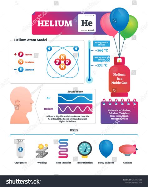 Helium Gas Explained に対する画像結果