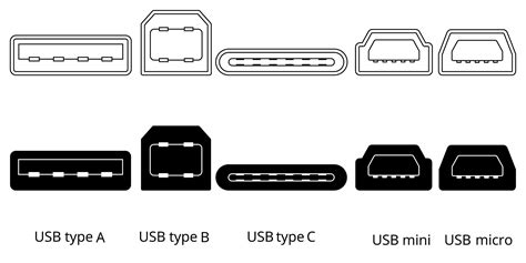 Image result for USB Types Illustrated