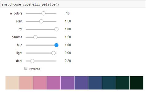 Image result for Seaborn Helix