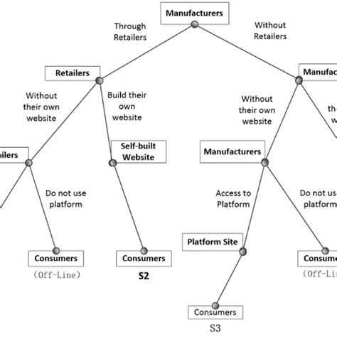 Toradh íomhá ar Single Tree Frame Net