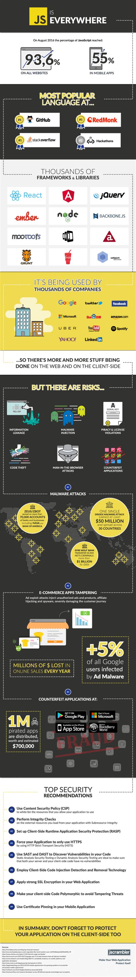Image result for Helper Functions JavaScript Infographic