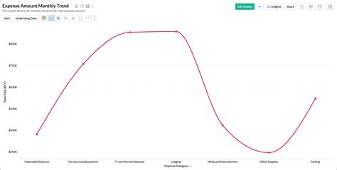 Image result for Pivot Inward Graph