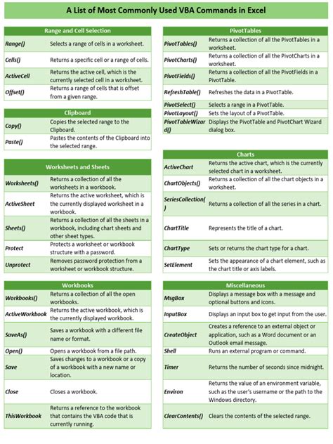 VBA Command List に対する画像結果