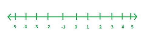 Image result for Integers Sign