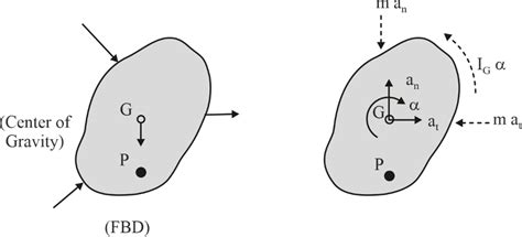 Toradh íomhá ar D Alberber Python