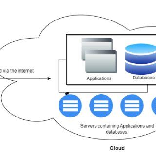 Toradh íomhá ar How Serverless Computing Works Diagram