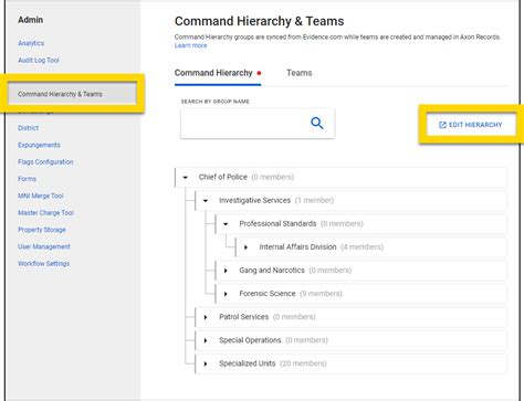 Toradh íomhá ar SQL Commad Hierchy