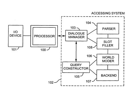 Semi-Structured Database に対する画像結果
