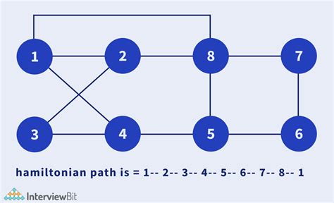 Image result for Hamiltonian Path Problem