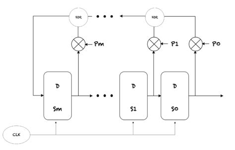 LFSR Sequence Chart に対する画像結果
