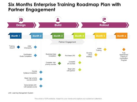 Image result for Software Training Route Map