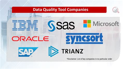Image result for Oracle Data Quality Tools